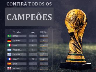 Campeões da Copa do Mundo