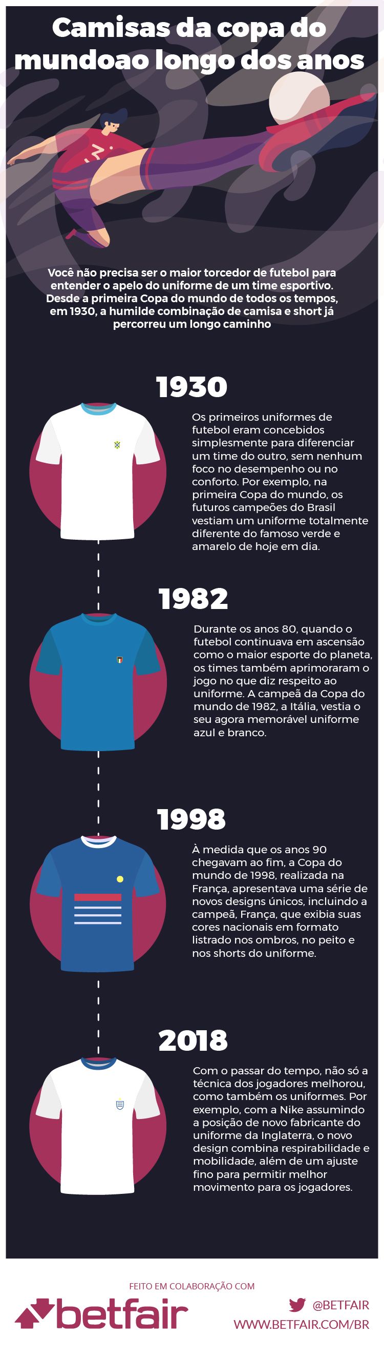 Uniformes em Copas do Mundo