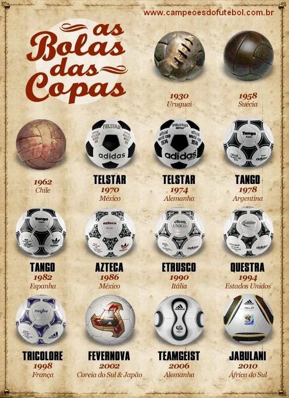 Bolas utilizadas em Todas as Copas do Mundo