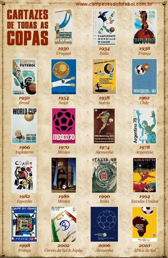 Cartazes de Todas as Copas do Mundo